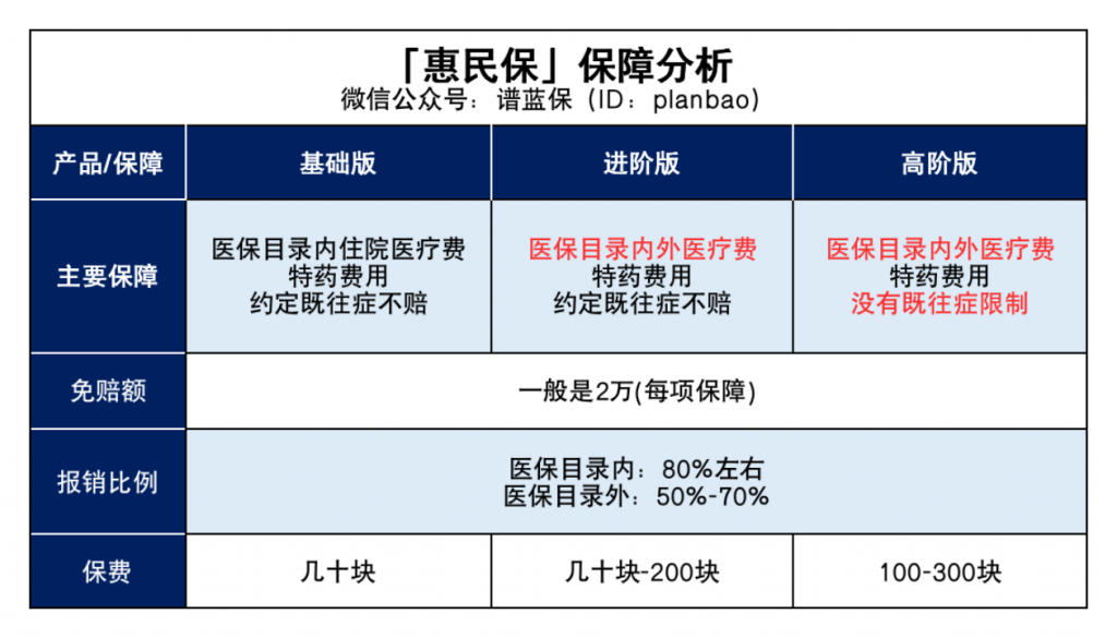 惠民保到底是什么来头？可以买吗？插图2