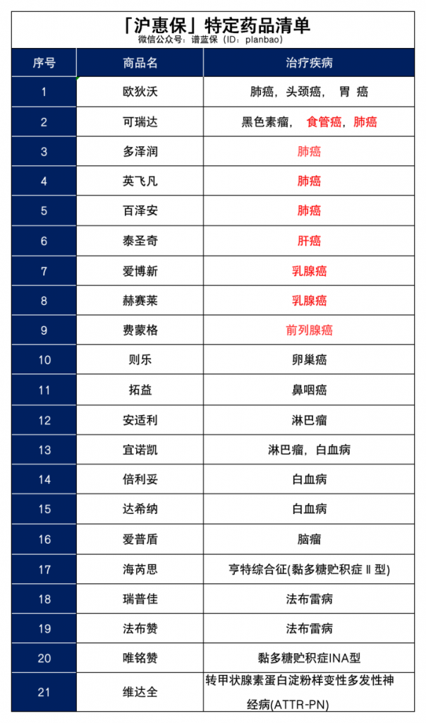 惠民保到底是什么来头？可以买吗？插图6