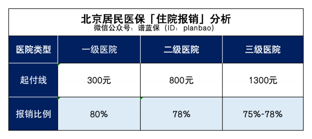 惠民保到底是什么来头？可以买吗？插图8