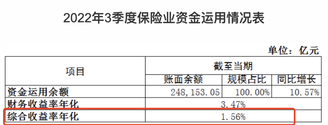 增额寿险市场大地震，一众顶尖产品或将被“团灭”！插图6