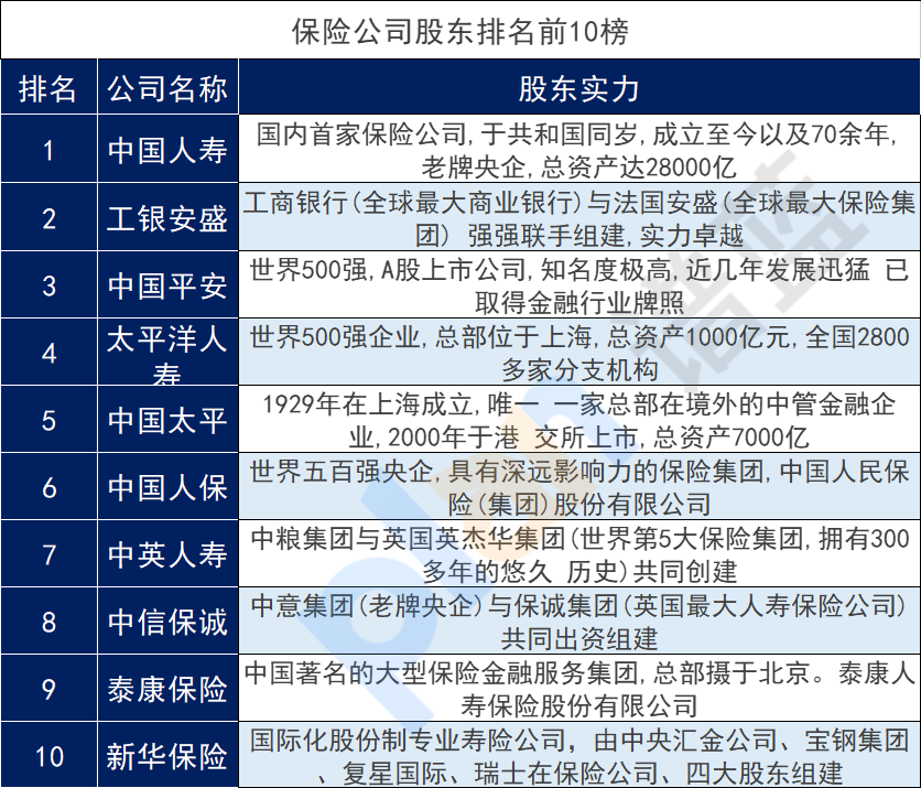 中国人寿年保费超过6000亿元！中国人寿财产保险有限公司怎么样？插图2