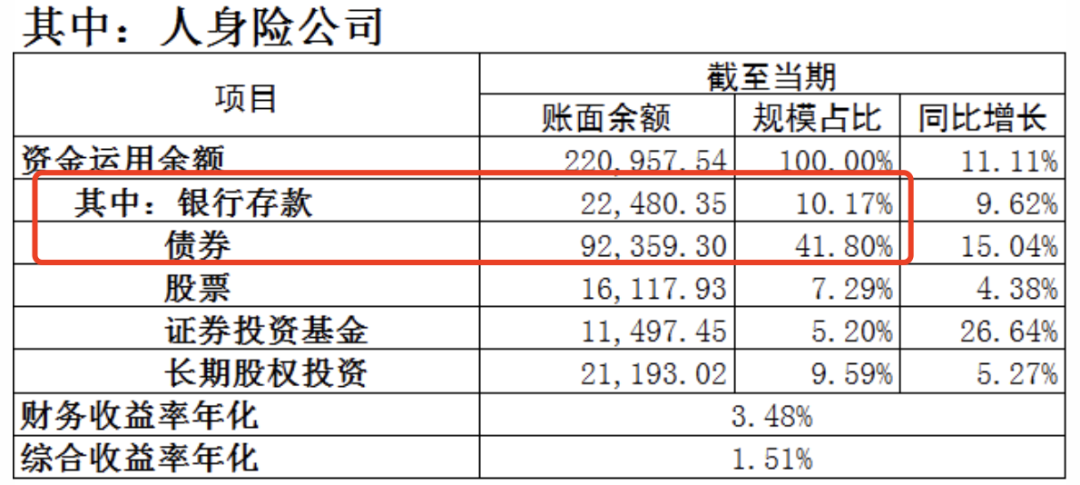 增额寿险市场大地震，一众顶尖产品或将被“团灭”！插图8