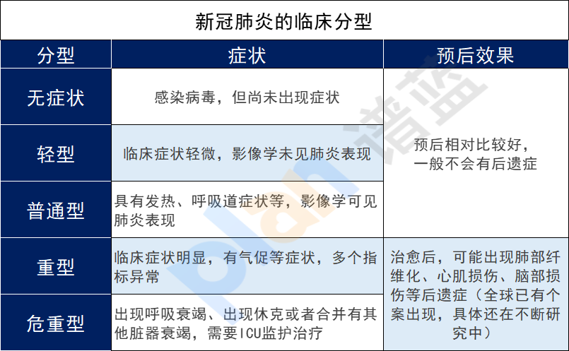 得过新冠，阳了还能买保险吗？插图