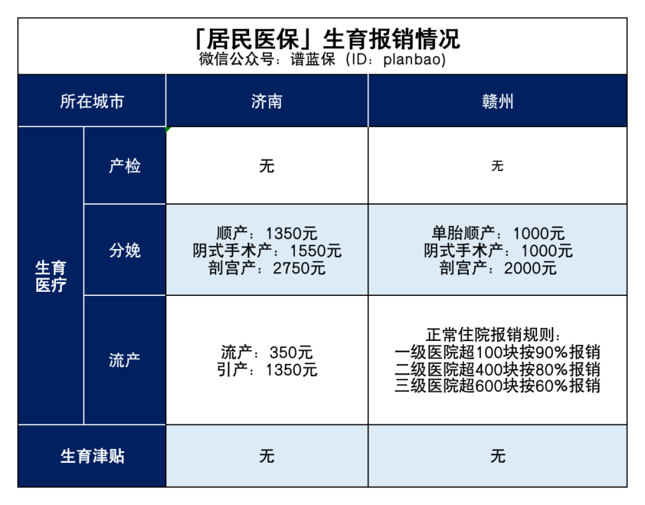 新农合竟然还能报销生孩子的钱？插图