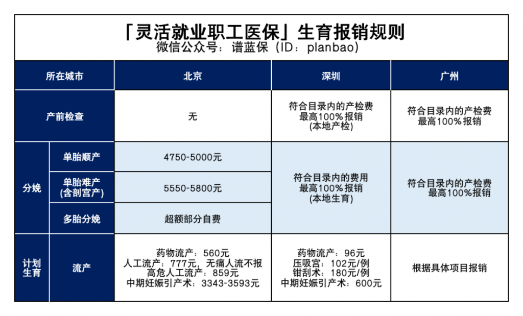 新农合竟然还能报销生孩子的钱？插图4