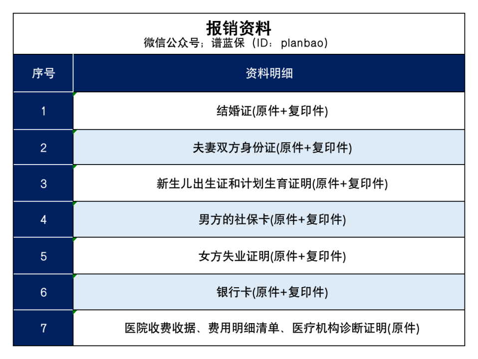 新农合竟然还能报销生孩子的钱？插图6