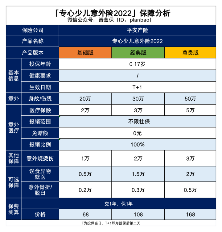 这两款互联网保险，很适合给孩子买！插图