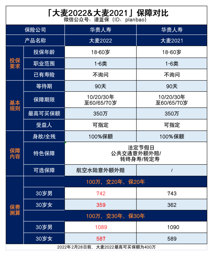 新品速递！大麦2022便宜了一点点插图