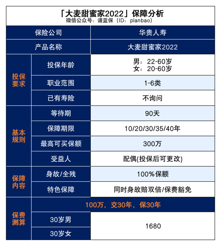 新品速递！大麦2022便宜了一点点插图2