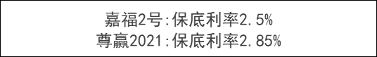 快返型逸安卫年金险怎么样？终身领取收益怎么样？插图2