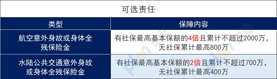 华贵大麦系列又出新的招数：大麦旗舰版！华贵大麦系列定期寿险选哪款？插图4