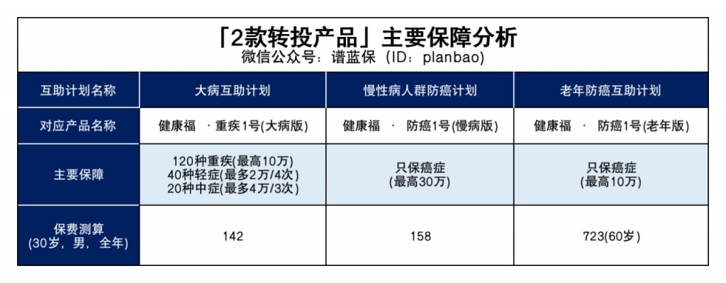 相互宝即将下线，之前的钱都白交了吗？插图8