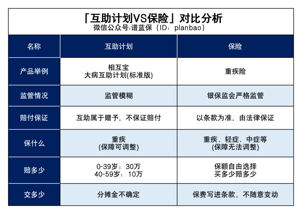 相互宝即将下线，之前的钱都白交了吗？插图12