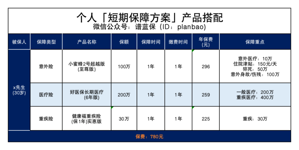 相互宝即将下线，之前的钱都白交了吗？插图14