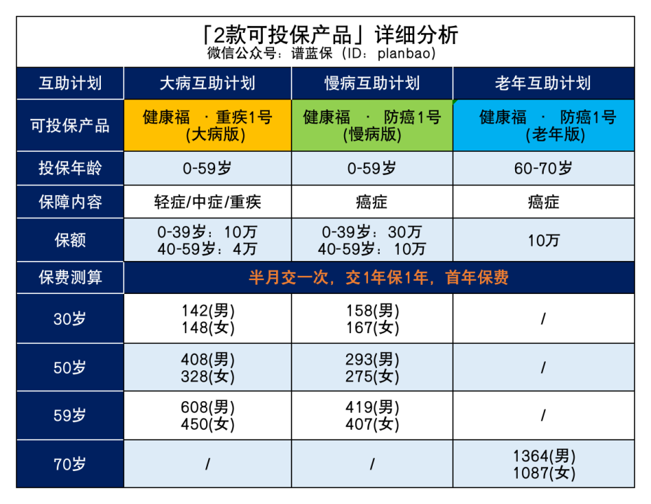 相互宝下线后还提供那些保障？插图2