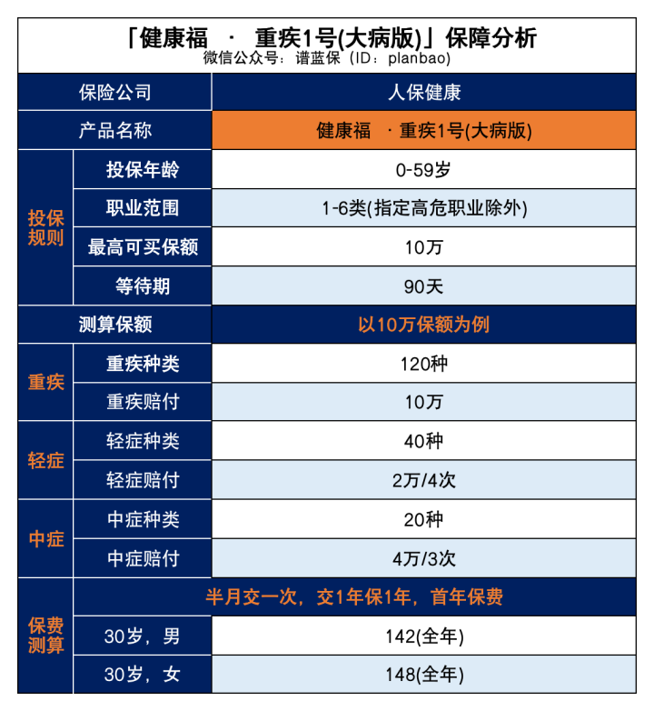 相互宝下线后还提供那些保障？插图4