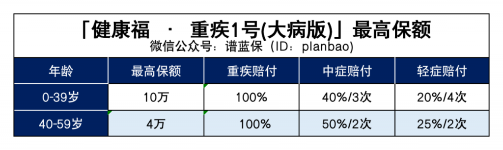 相互宝下线后还提供那些保障？插图6