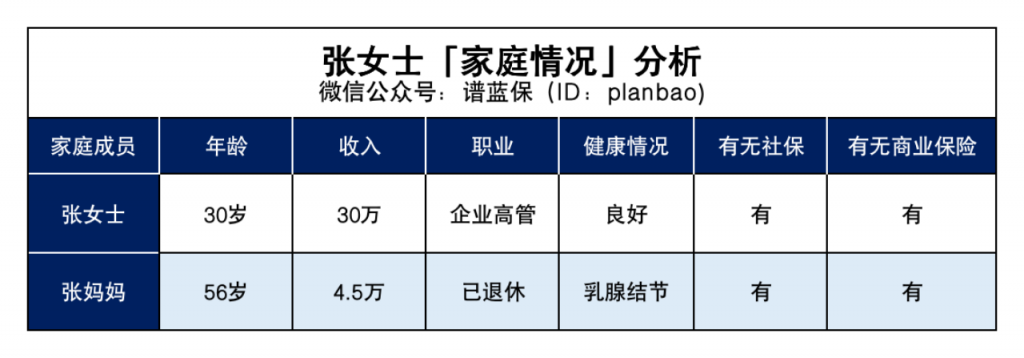 父母退休后，收入还能翻倍？这套方案保证3%利率！插图