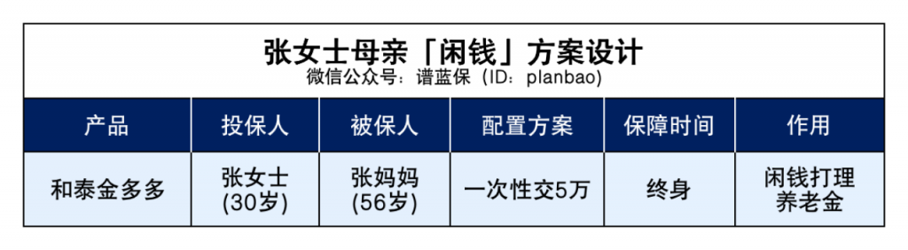 父母退休后，收入还能翻倍？这套方案保证3%利率！插图2