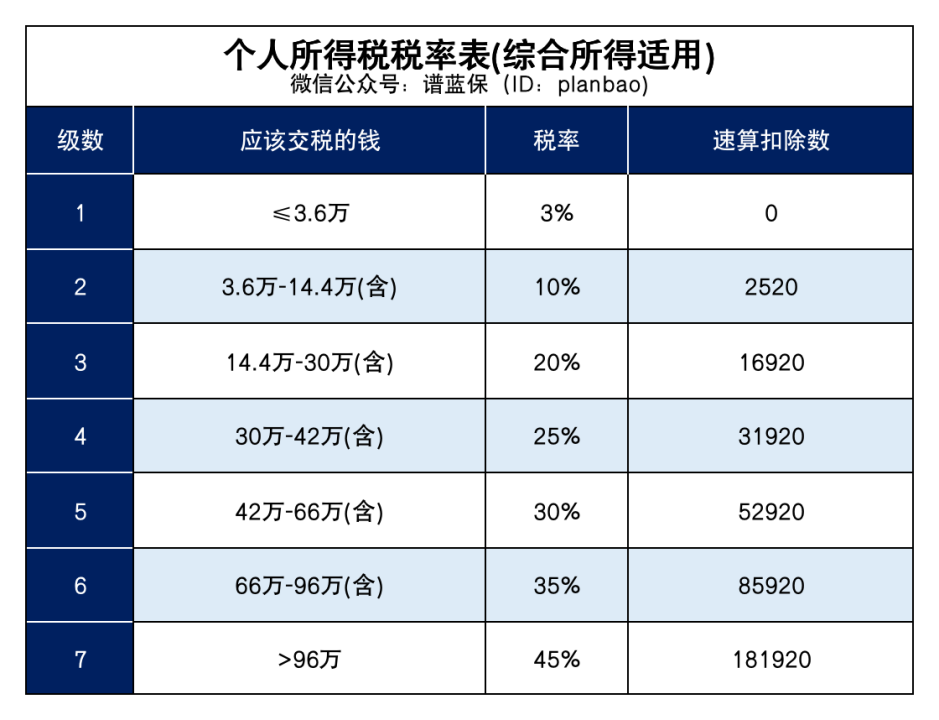 专项扣除信息确认启动！事关个人所得税插图2