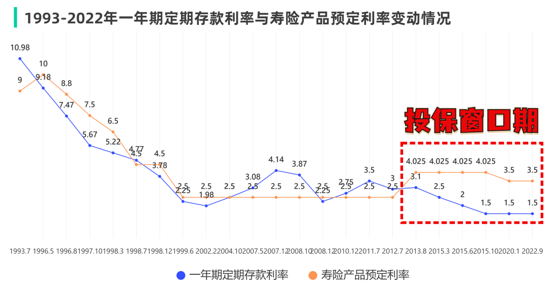 增额寿险市场大地震，一众顶尖产品或将被“团灭”！插图24