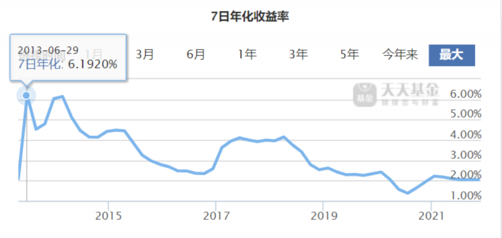 增额寿险可以作为理财产品吗？插图