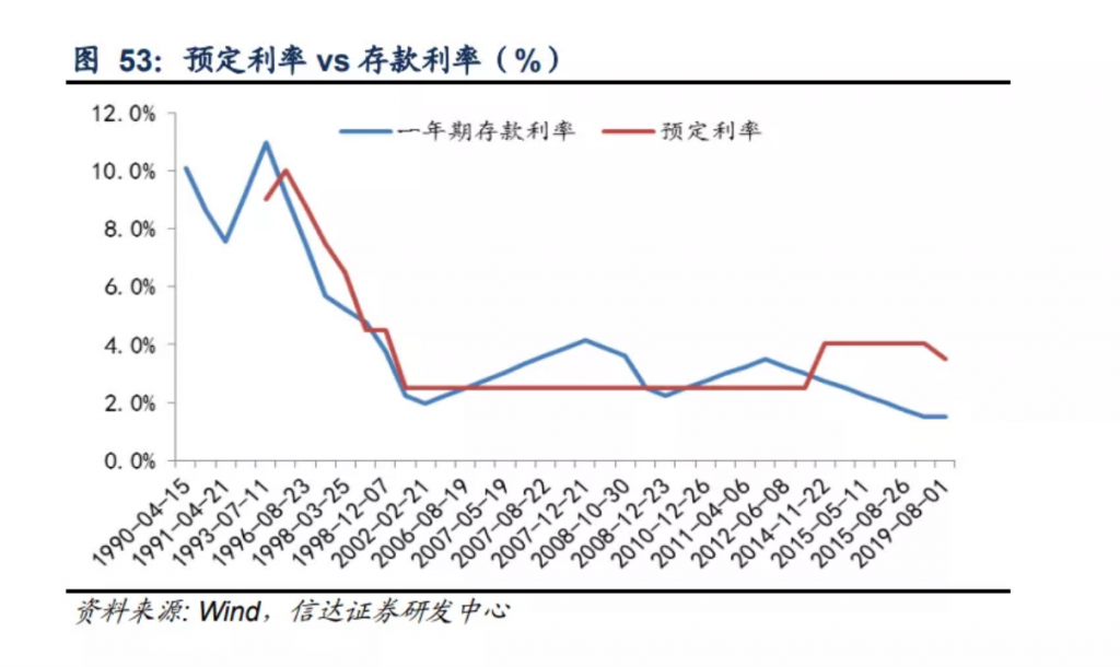 增额寿险可以作为理财产品吗？插图2