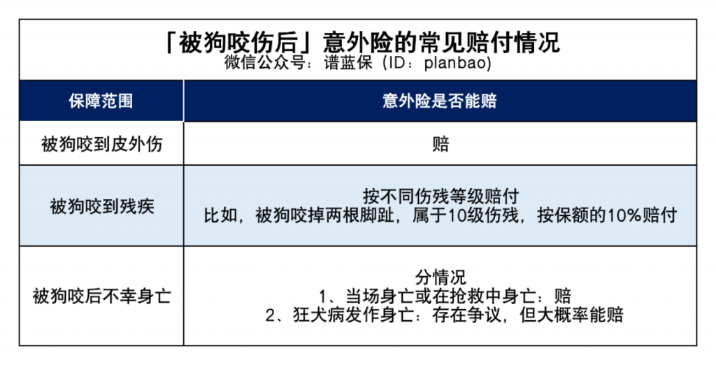 被狗咬后，狗主人赔偿了，保险还能理赔吗？插图6