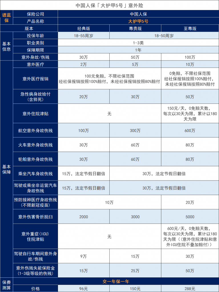 中国人保大护甲5号意外保险，有哪些优缺点？插图