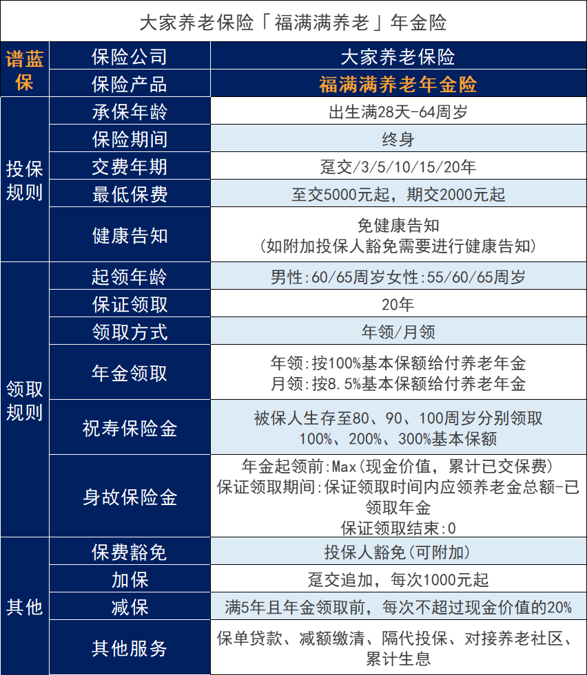 大家保险福满满养老年金保险怎么样？承保公司可靠吗？插图