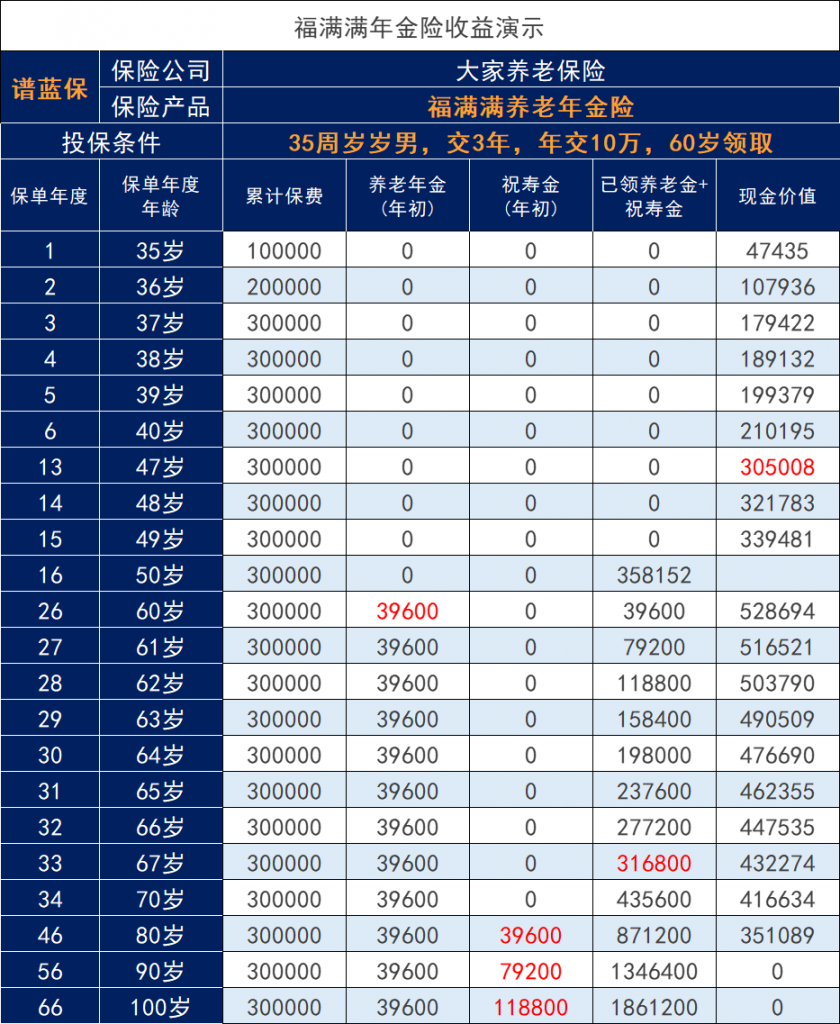 大家保险福满满养老年金保险怎么样？承保公司可靠吗？插图2