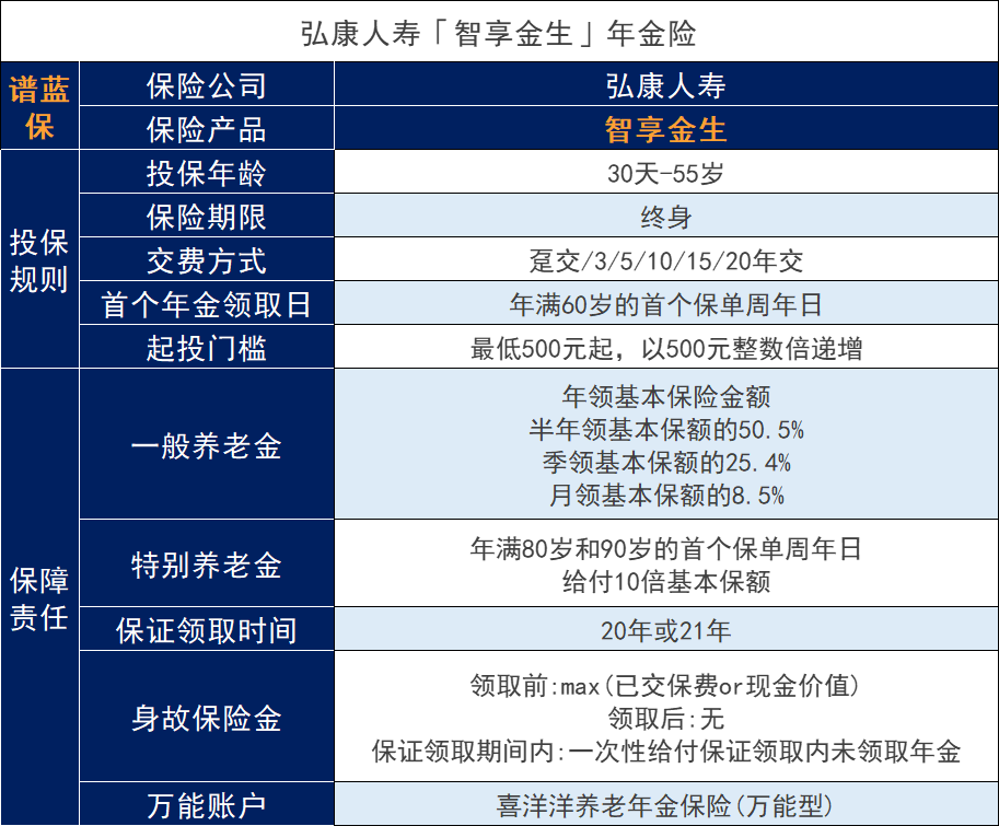 弘康智享金生年金保险怎么样？起投门槛低，可附加万能账户~插图