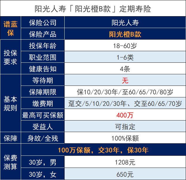 阳光橙B款互联网定期寿险调整了什么？如何选择人寿保险？插图