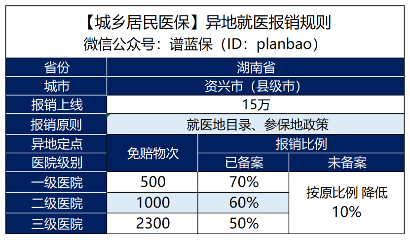 只剩半个月！新农合又涨价了，还要继续买吗？插图18