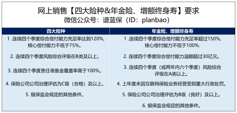 网上买不了保险了，我的保单会有影响吗？插图4