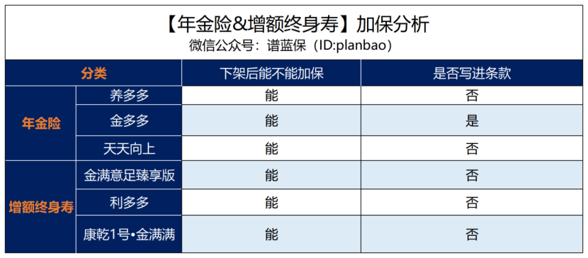 网上买不了保险了，我的保单会有影响吗？插图12