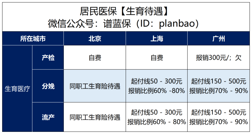 育儿假期来了，当爸妈的都能休！插图4