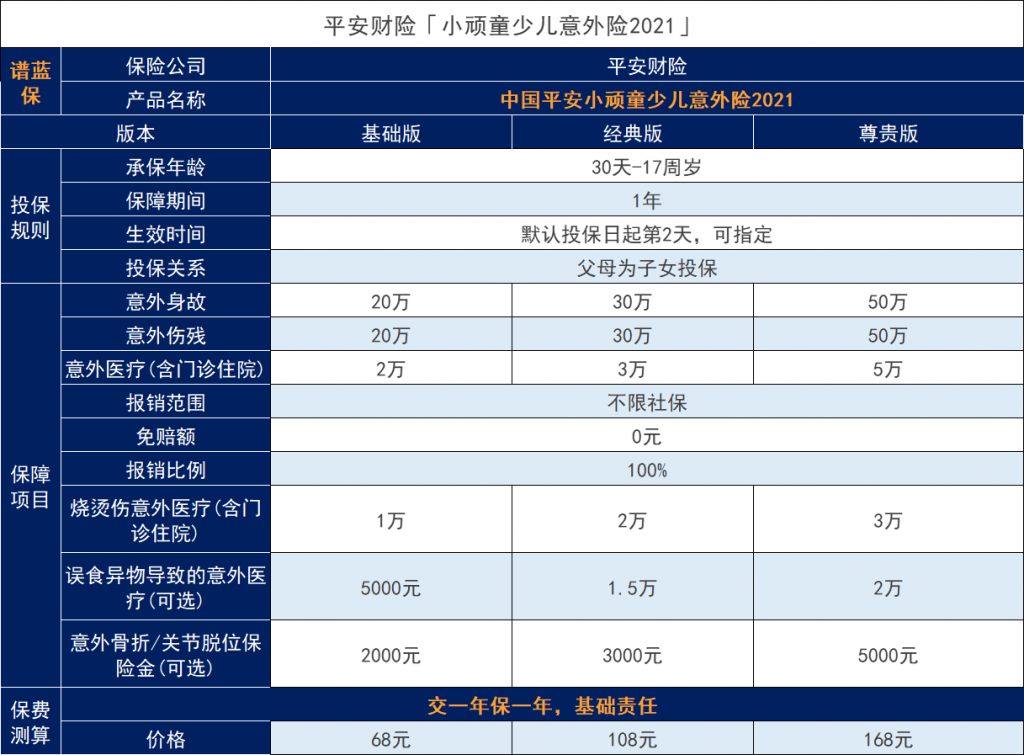 平安小顽童儿童意外险2021，投一份意外险得两？插图