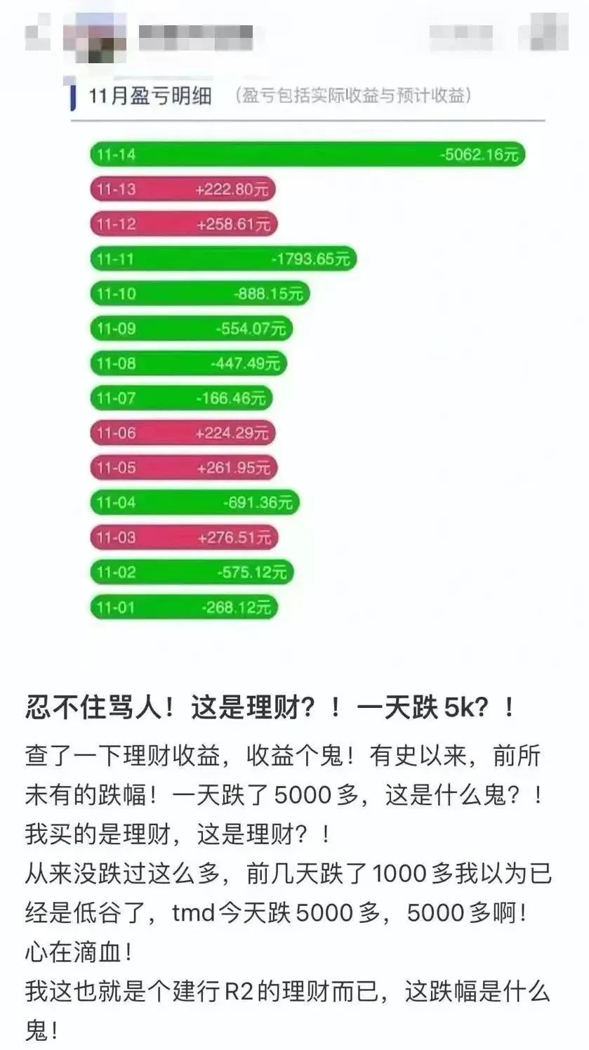 银行理财大面积亏损，我们的钱还能投向哪里？插图4