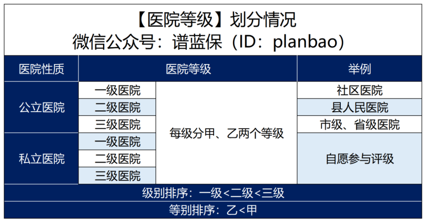 三甲医院竟然不符合保险的理赔要求？！插图4
