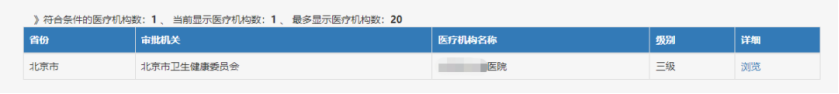 三甲医院竟然不符合保险的理赔要求？！插图8