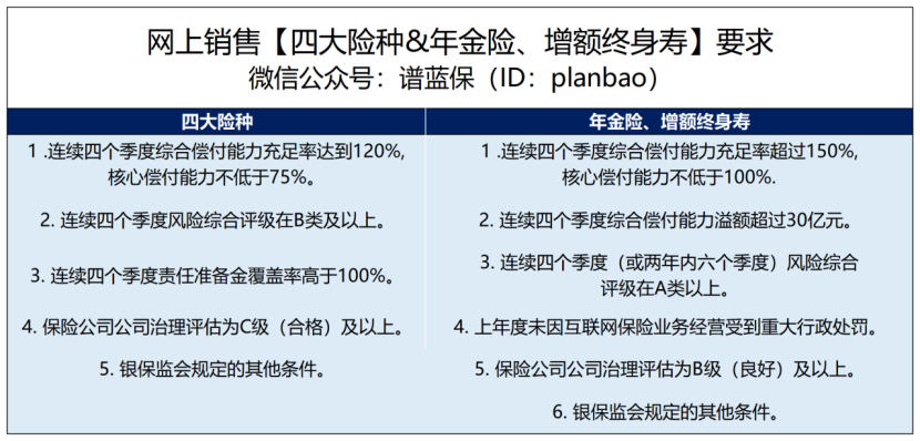 不限社保报销！一款适合买给爸妈的意外险插图2