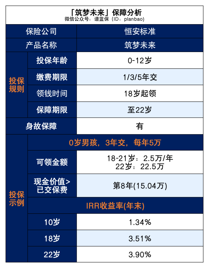 哪款教育金收益高？快来看看有没有适合你家娃的插图