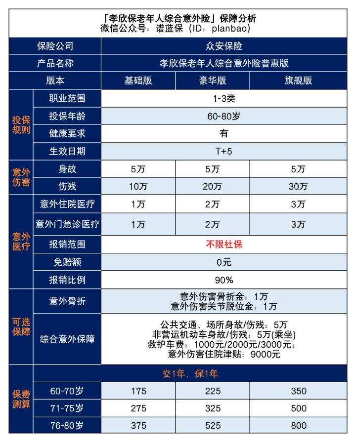 不限社保报销！一款适合买给爸妈的意外险插图