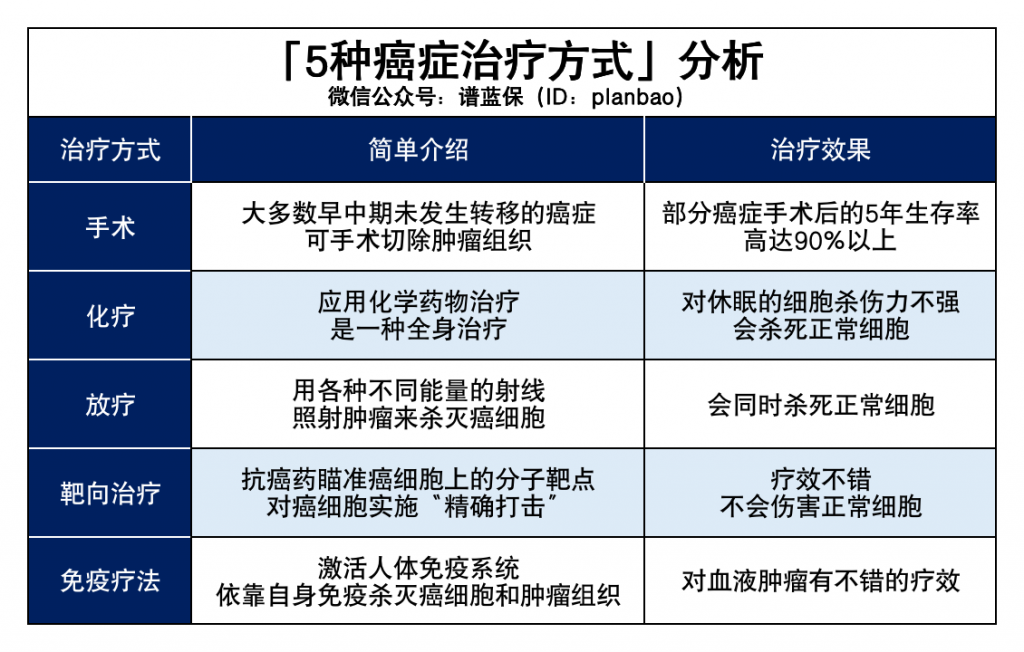 120万一针抗癌药从医保出局，普通人遇上天价药该怎么办？插图