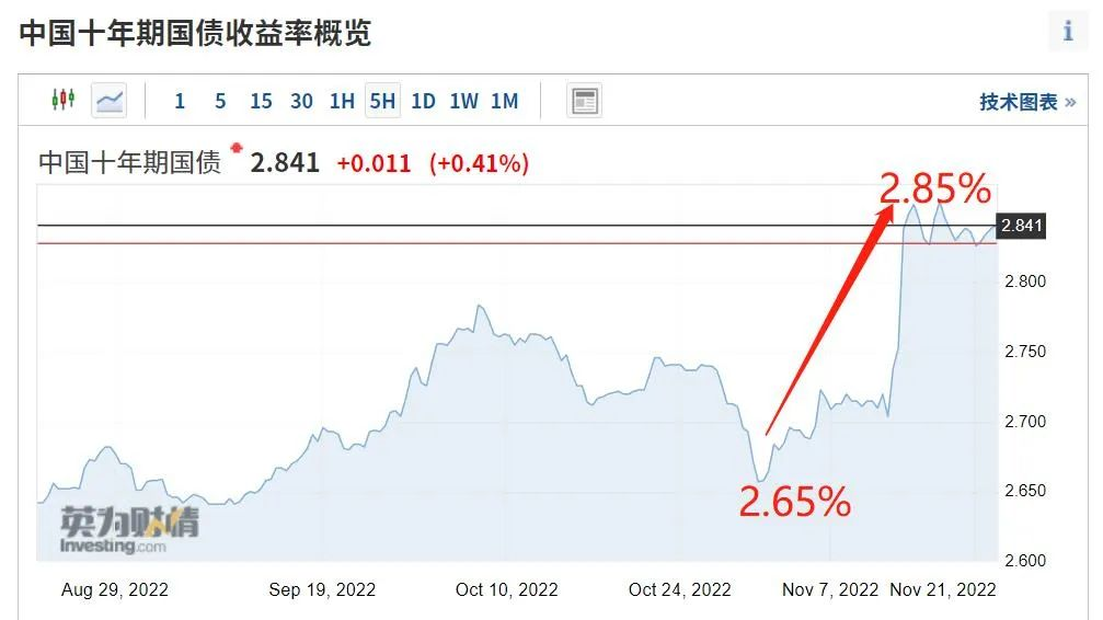 银行理财大面积亏损，我们的钱还能投向哪里？插图8