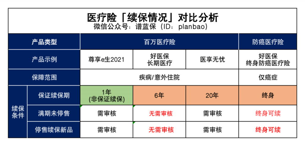 医疗险pk！快来看看有没有适合你的插图