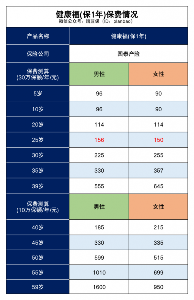 相互宝一年超过2000万人退出，我还要继续交吗？插图2