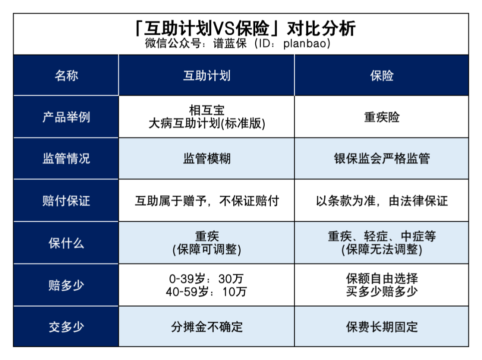 相互宝一年超过2000万人退出，我还要继续交吗？插图4