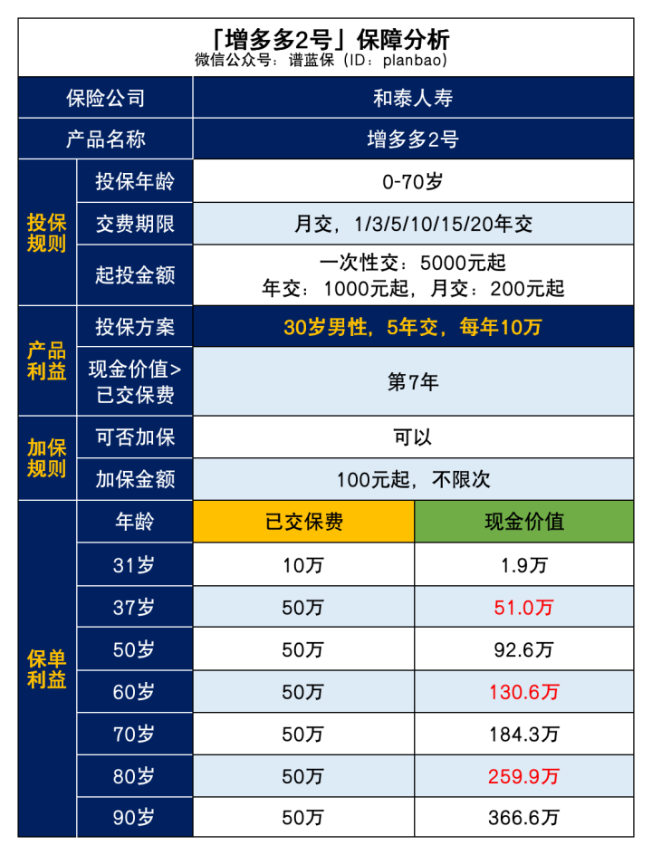 这款产品200元起投，打工人可以关注！插图